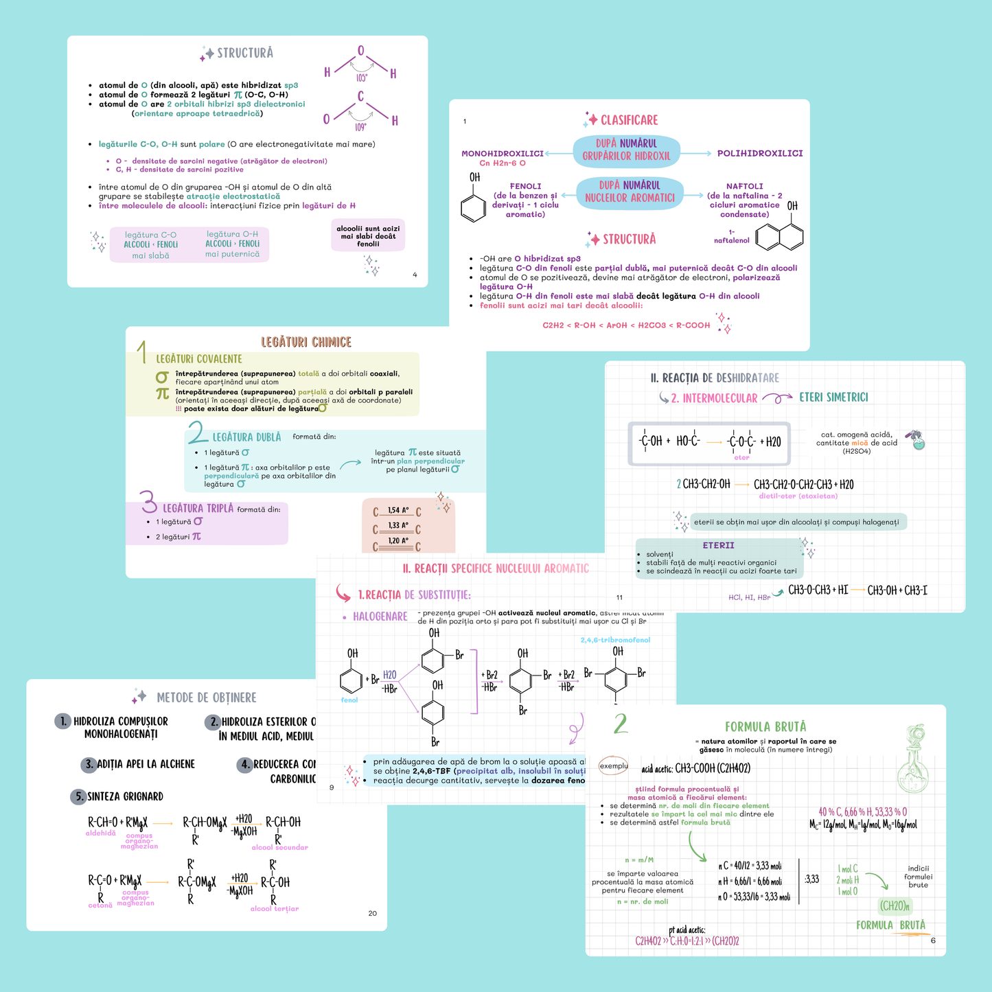 FLASHCARDS CHIMIE ORGANICĂ: comp. org. cu funcții simple / UMF Craiova